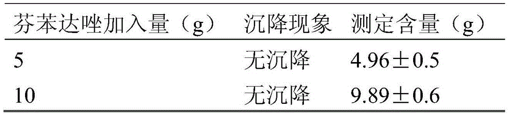 Fenbendazole dry emulsion and preparation method thereof