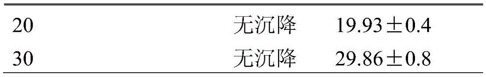 Fenbendazole dry emulsion and preparation method thereof