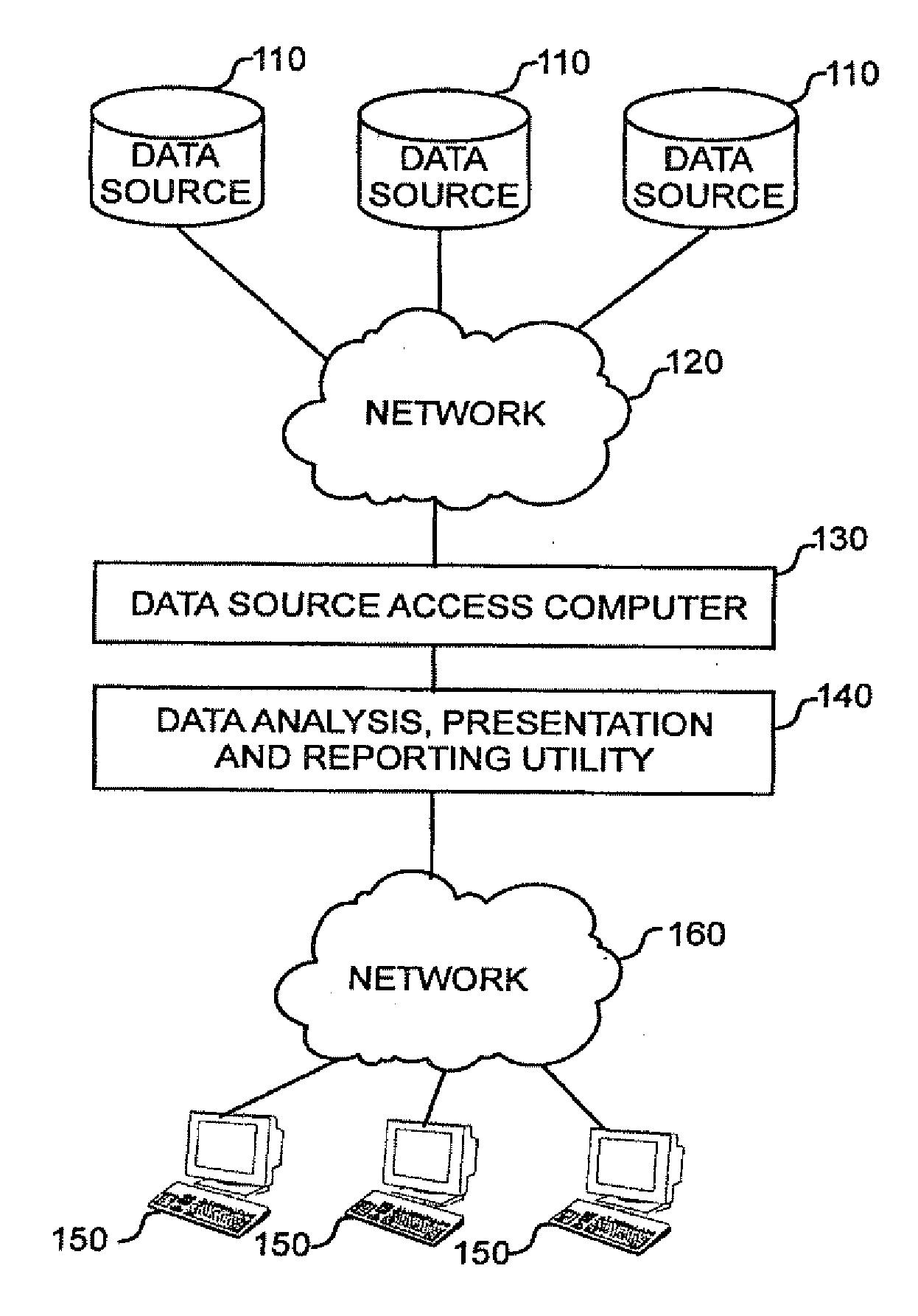 Method and apparatus for information display with intermediate datasource access