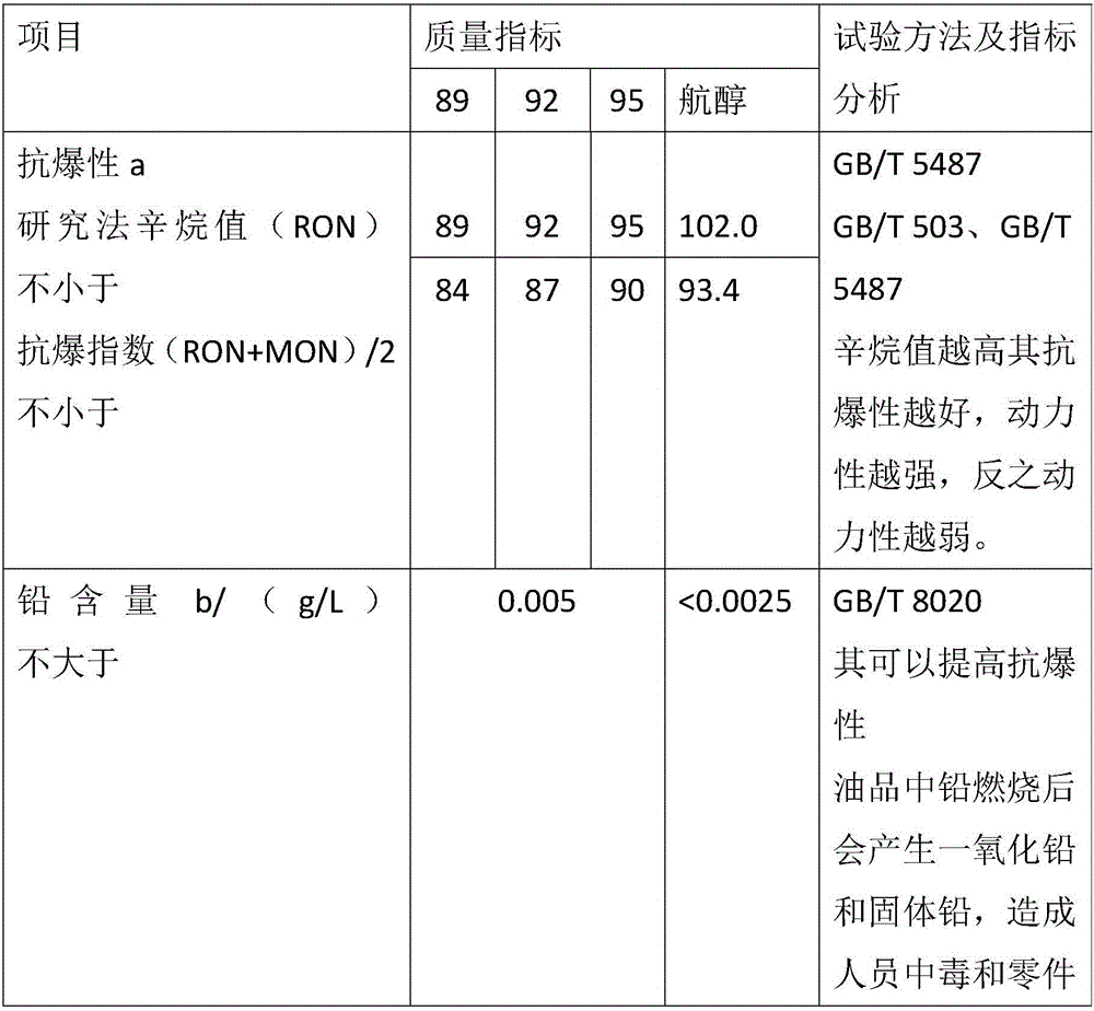 Navigation alcohol fuel preservative anti-swelling additive for vehicle and preparation method thereof