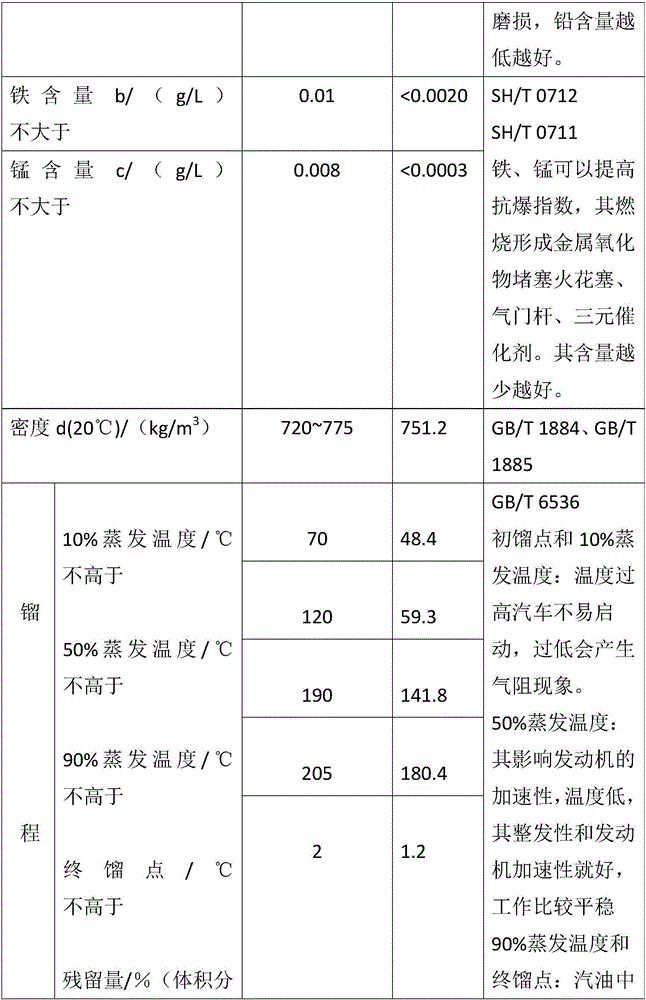 Navigation alcohol fuel preservative anti-swelling additive for vehicle and preparation method thereof