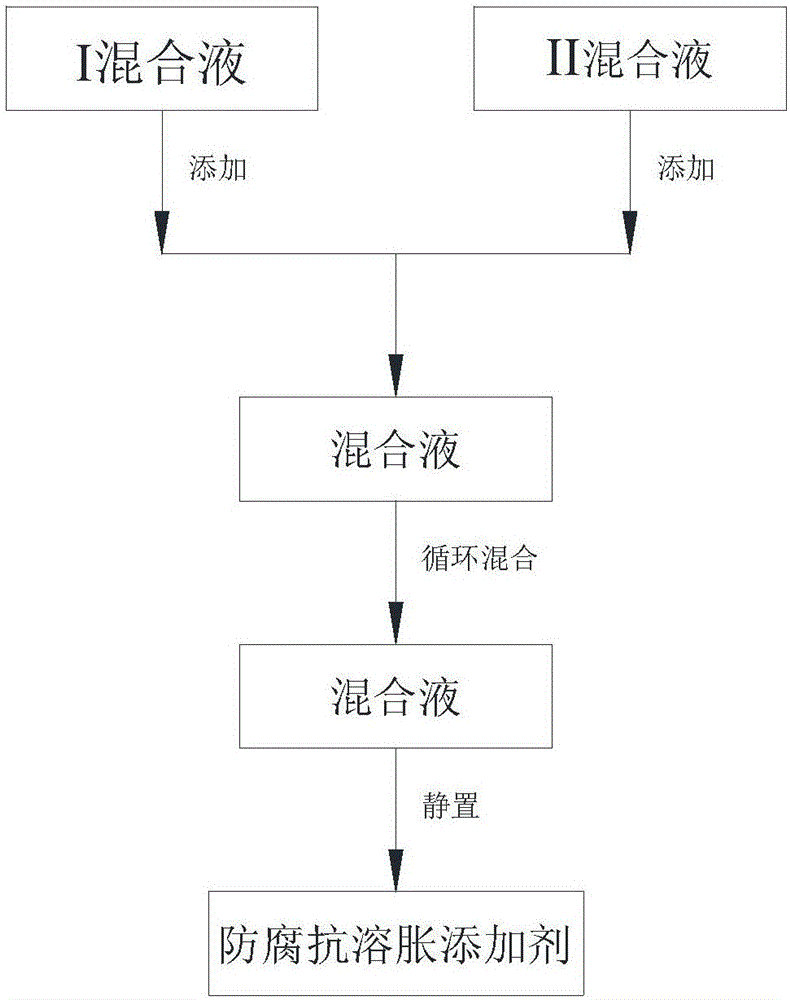 Navigation alcohol fuel preservative anti-swelling additive for vehicle and preparation method thereof