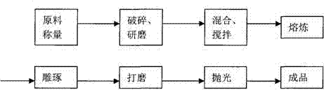 Artificial jade based on gangue and manufacturing method thereof