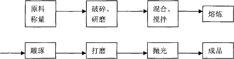 Artificial jade based on gangue and manufacturing method thereof