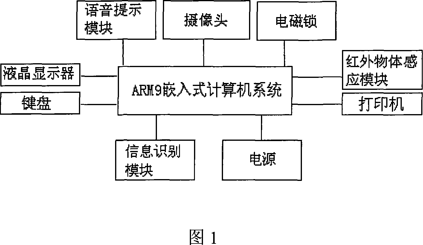 Fingerprint storage cabinet system and its controlling system