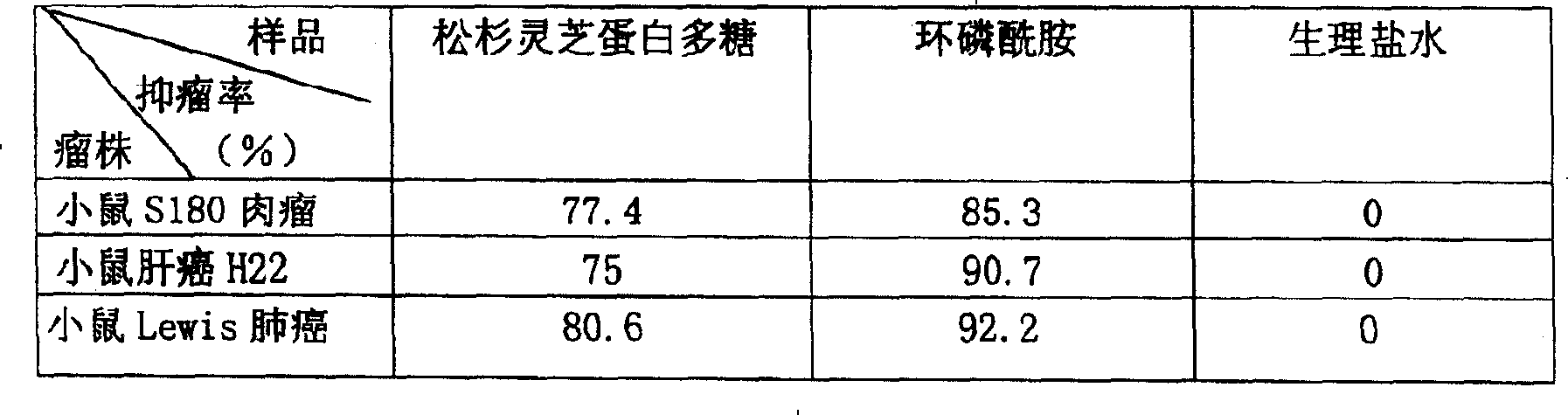 Ganoderrma tsugae-proteoglycan and its preparing method and use