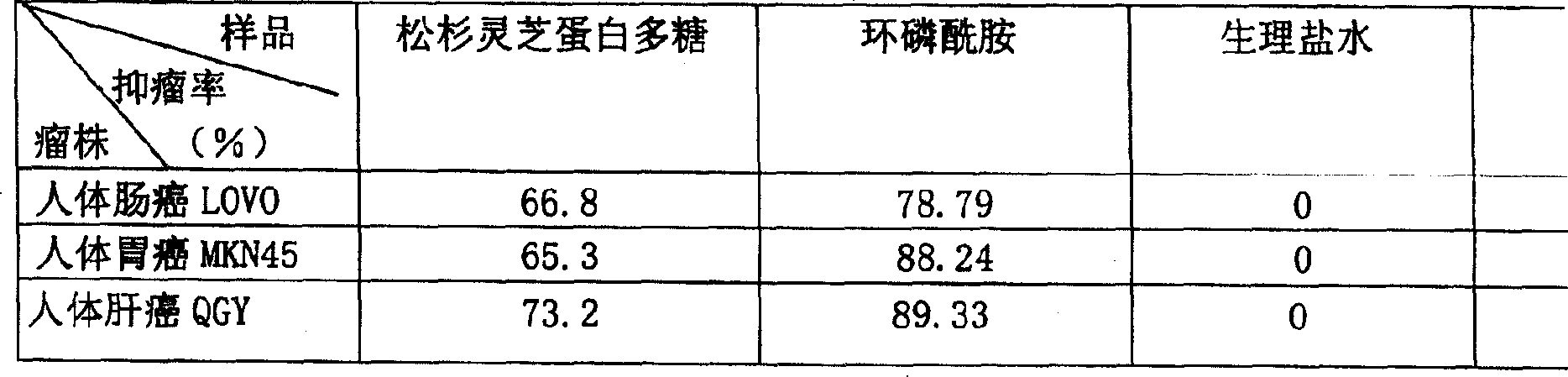 Ganoderrma tsugae-proteoglycan and its preparing method and use