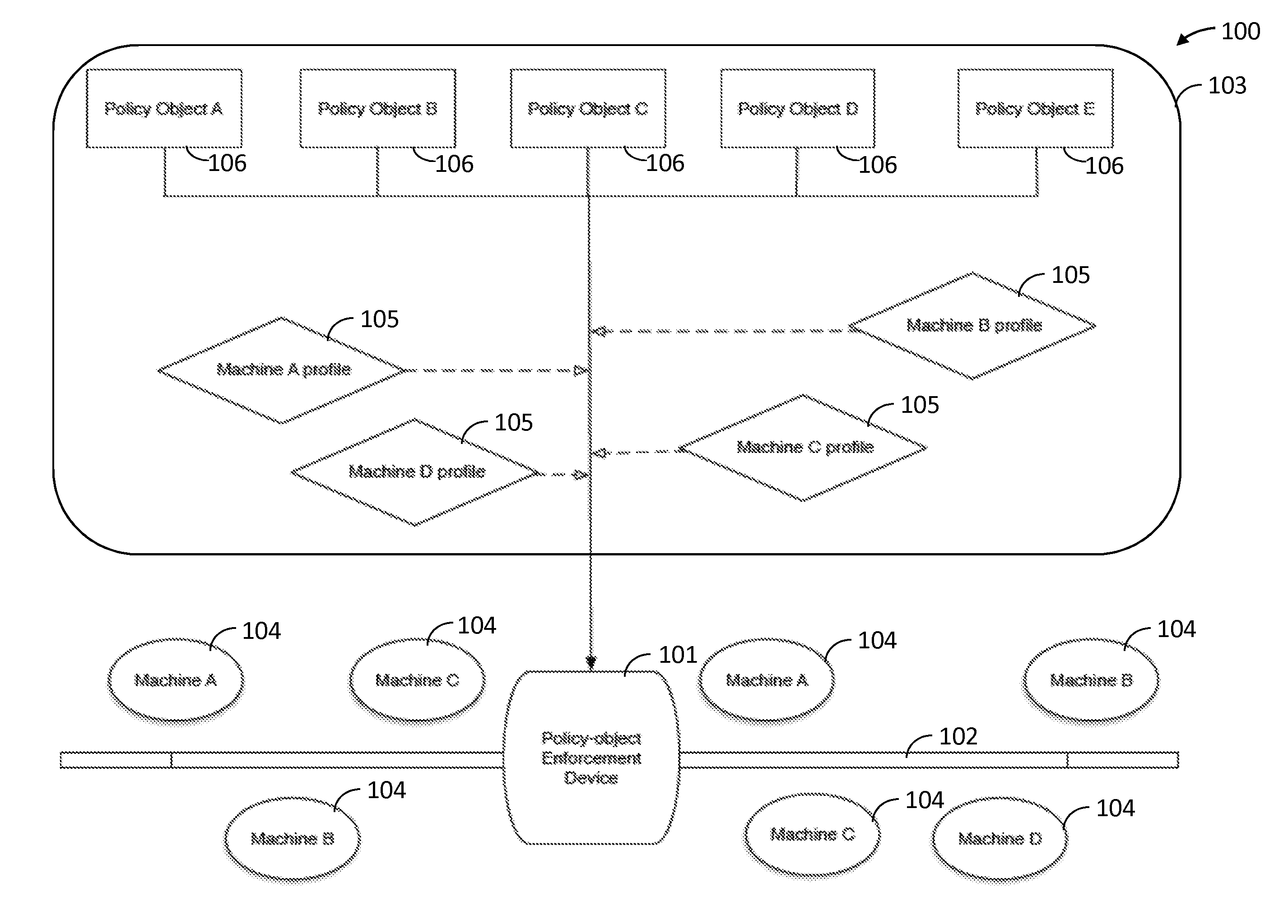 Content-Aware Firewalling, Policy Regulation, and Policy Management for Industrial Automation, Machine To Machine Communications, and Embedded Devices