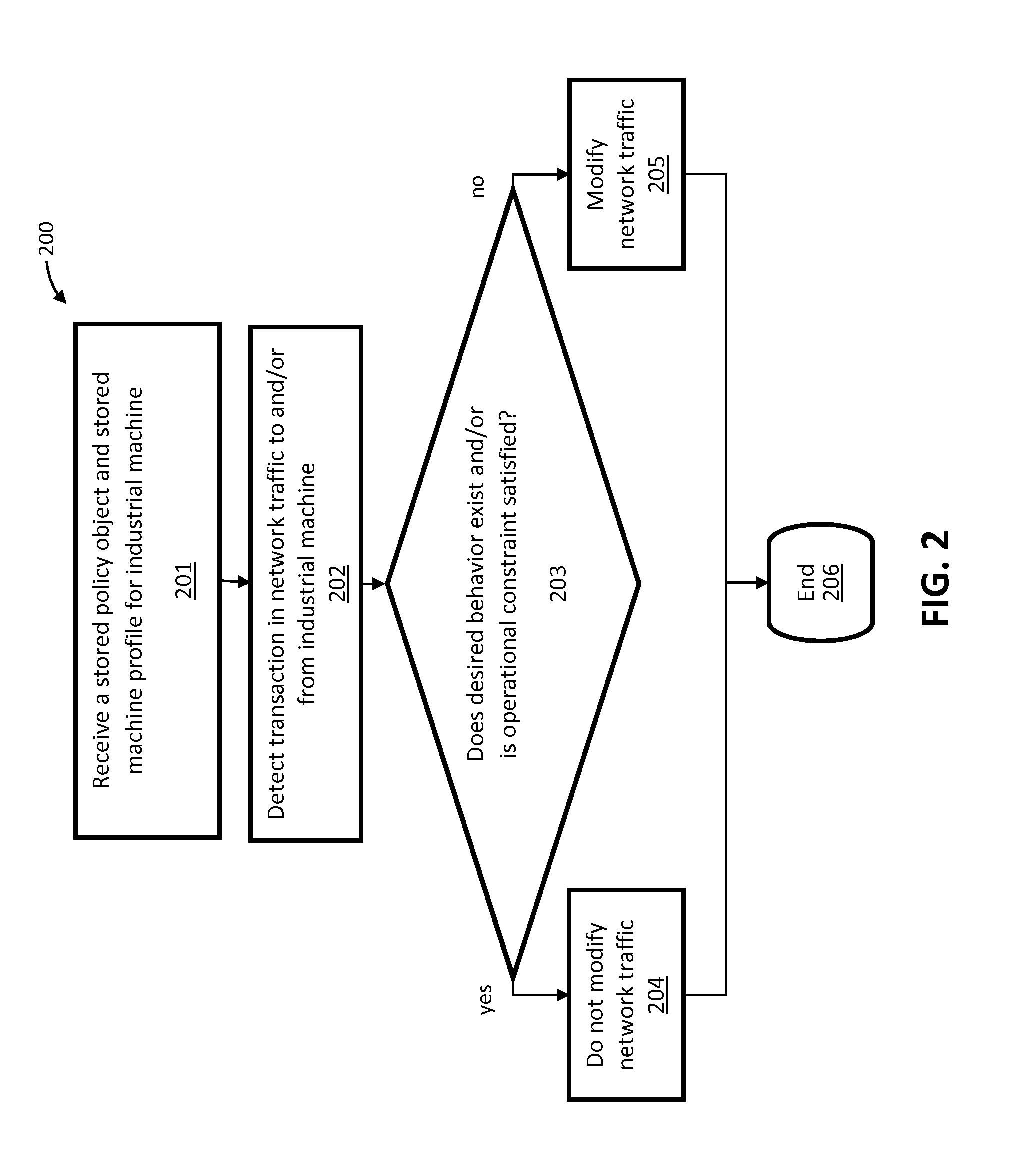 Content-Aware Firewalling, Policy Regulation, and Policy Management for Industrial Automation, Machine To Machine Communications, and Embedded Devices