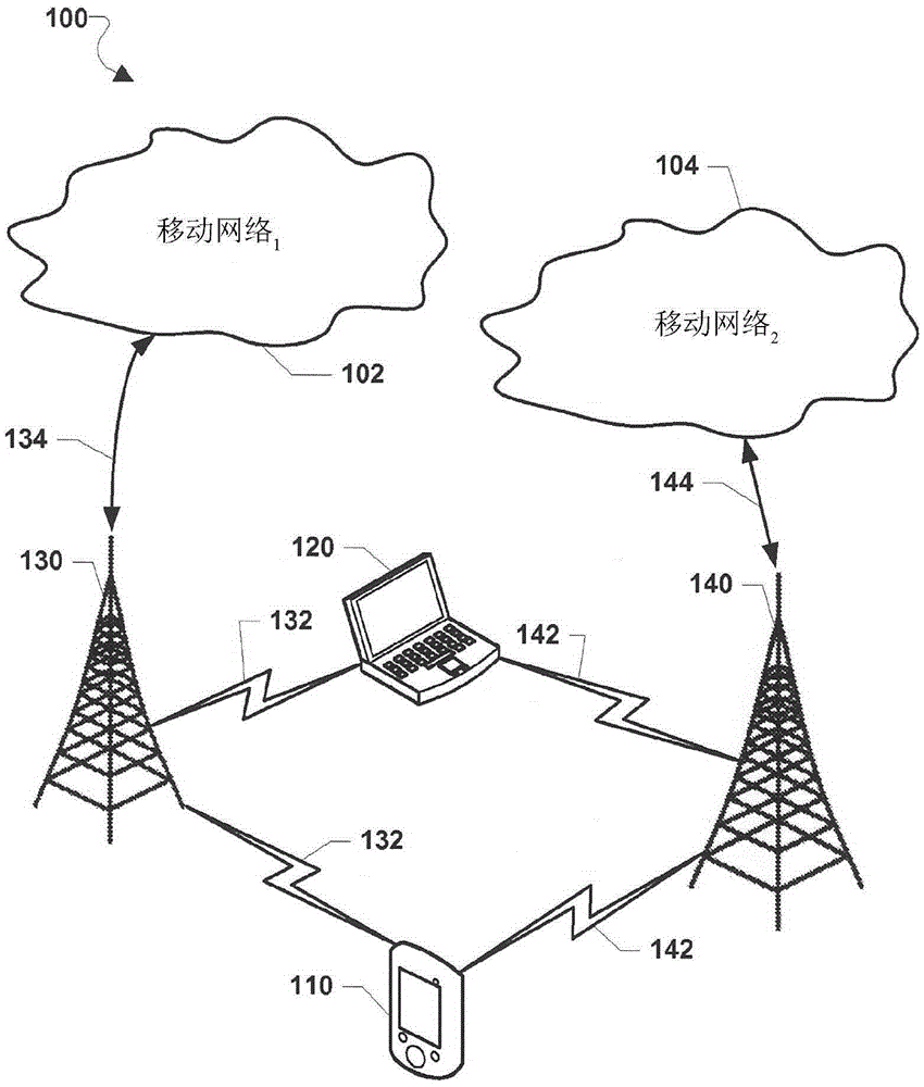 Handling of user equipment at a node B