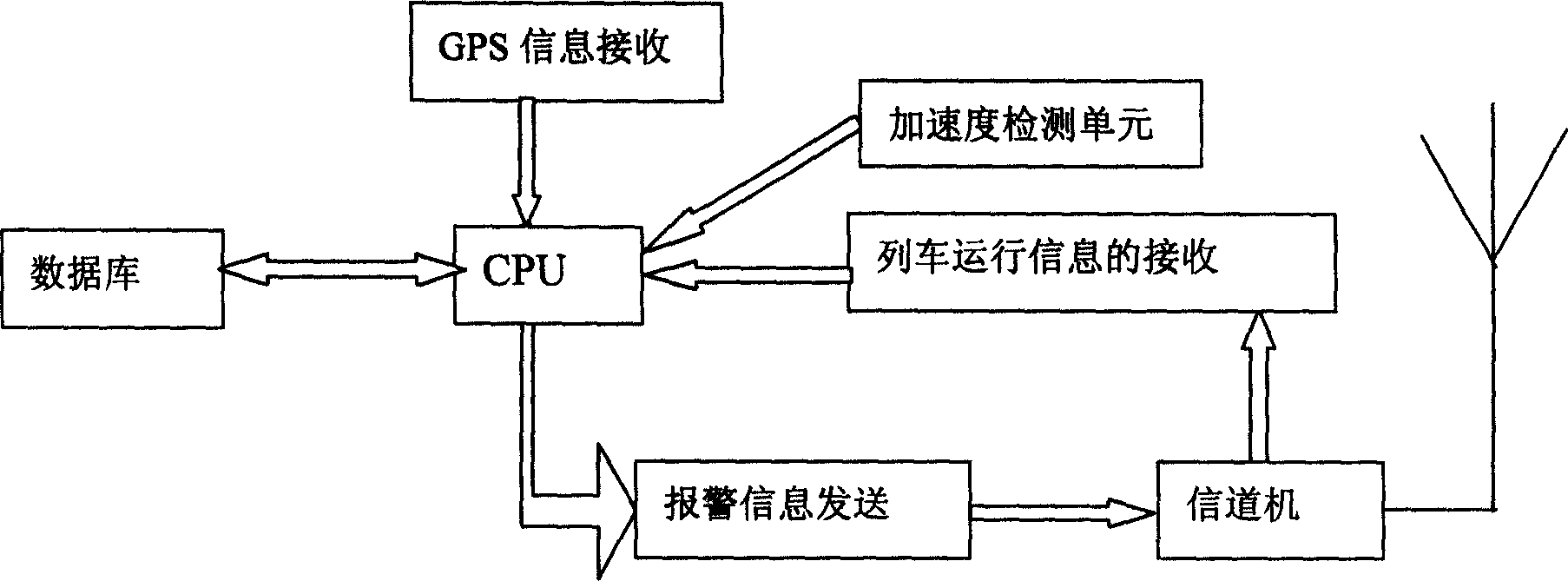 Method for testing out of order for running train and alarm device