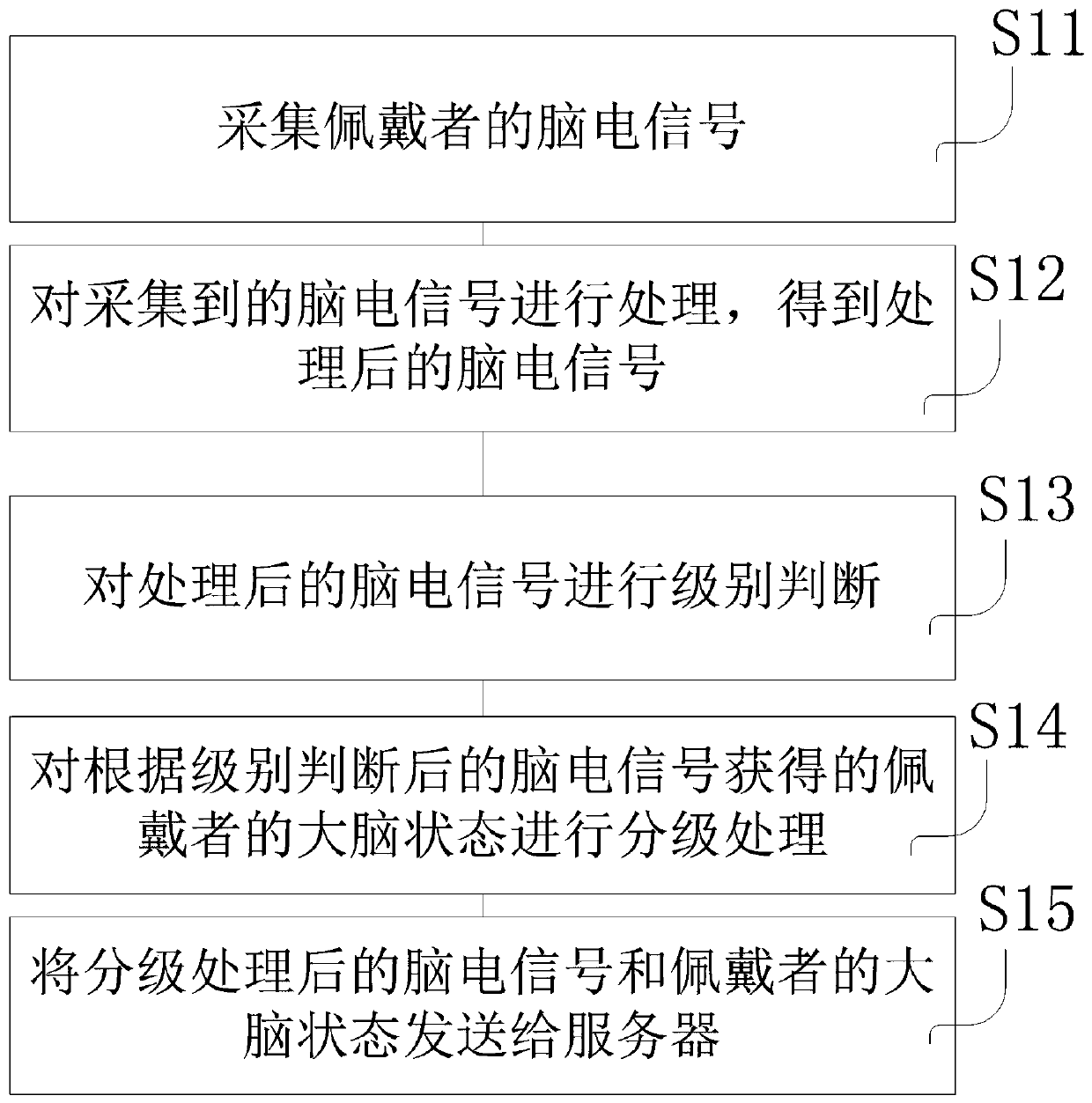 Brain state monitoring device and control method thereof