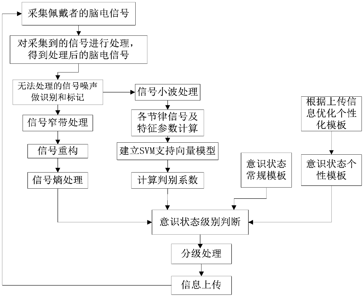 Brain state monitoring device and control method thereof