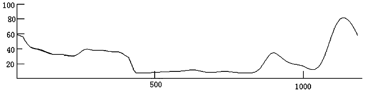 Brain state monitoring device and control method thereof