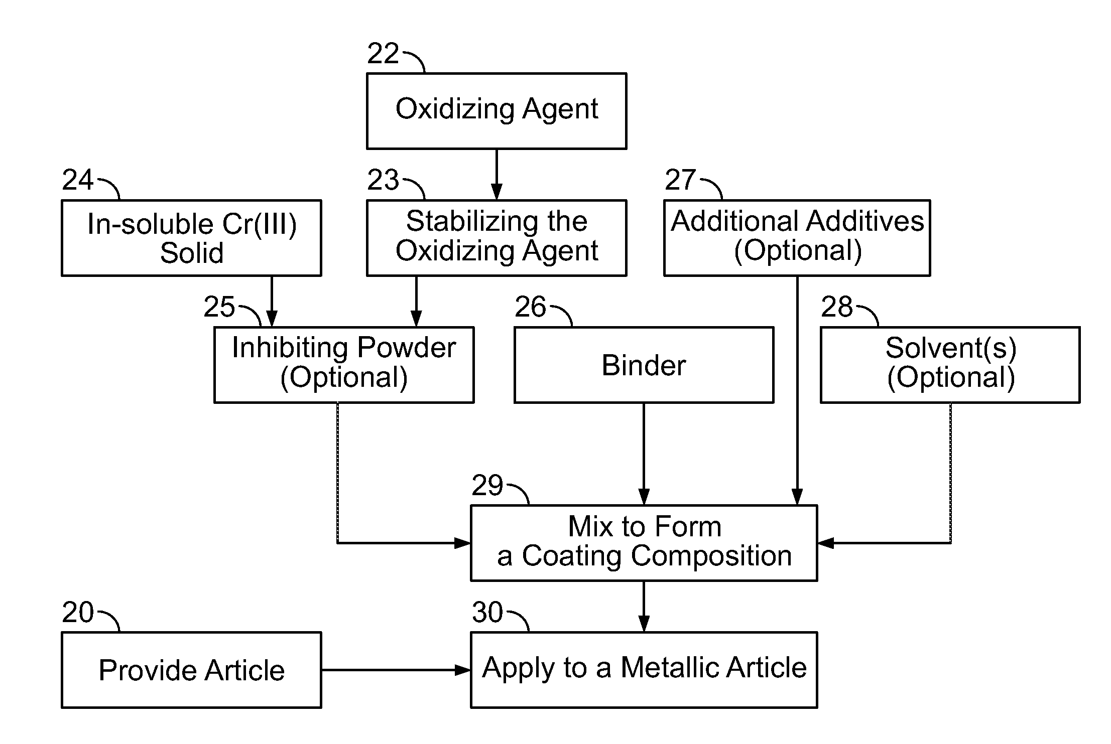 Chromate-generating corrosion inhibitor