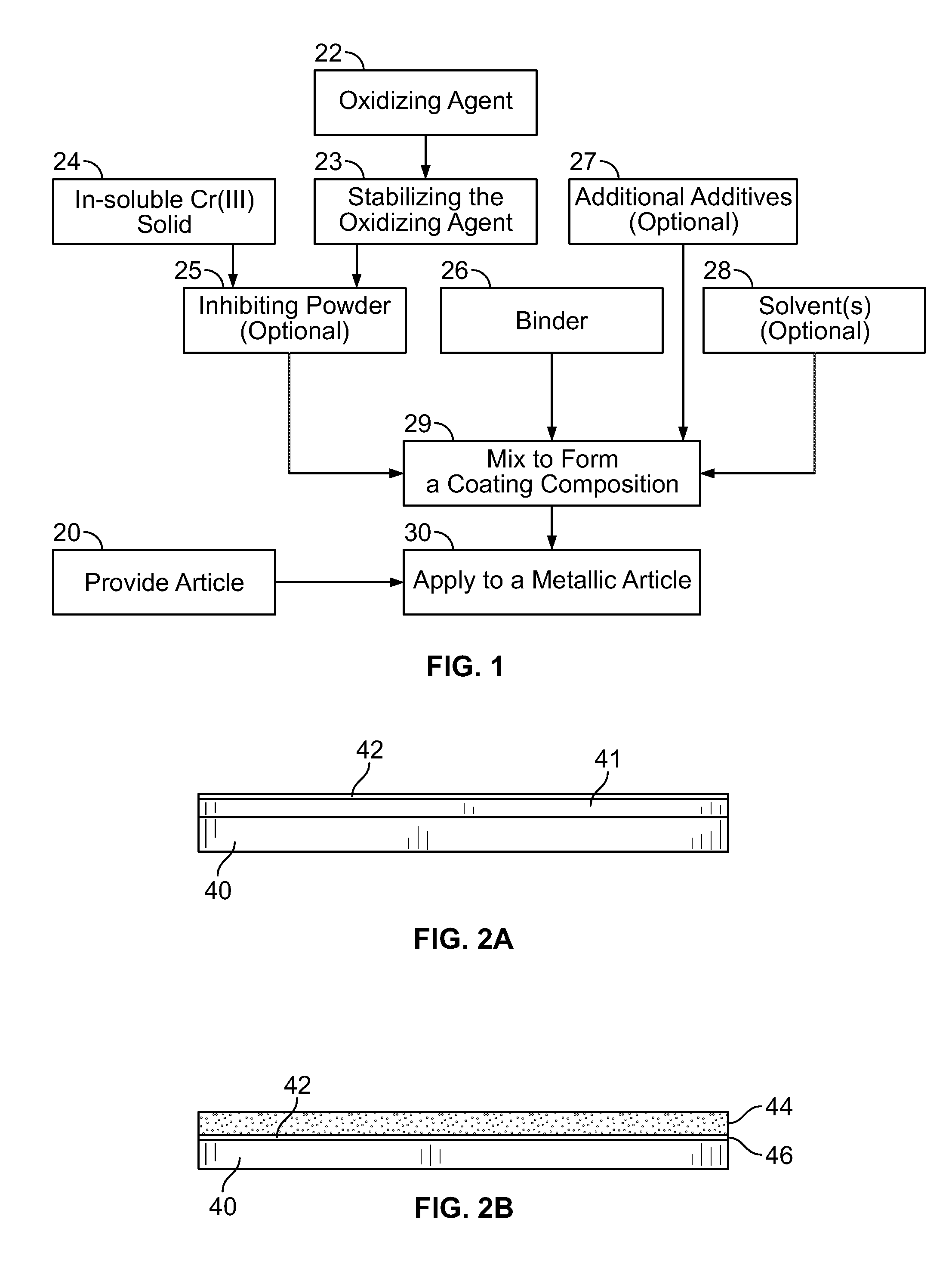 Chromate-generating corrosion inhibitor