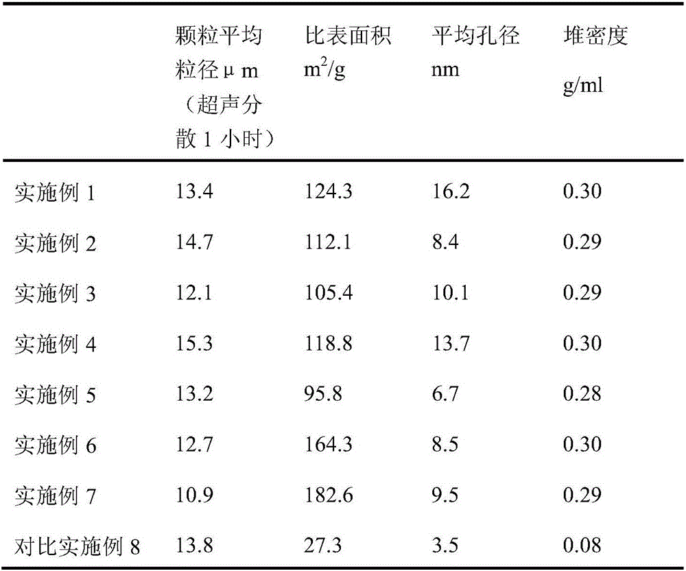 Terpolymer preparation method for olefin polymerization catalyst carrier