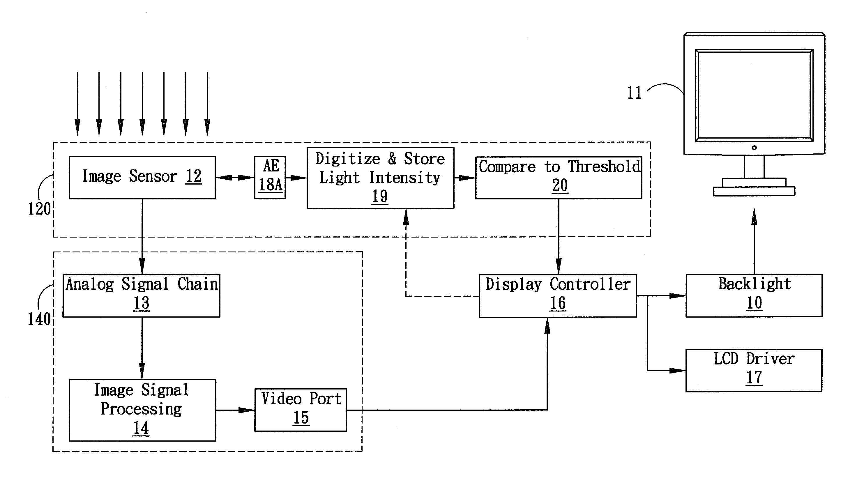 Image Sensor with Integrated Light Meter for Controlling Display Brightness