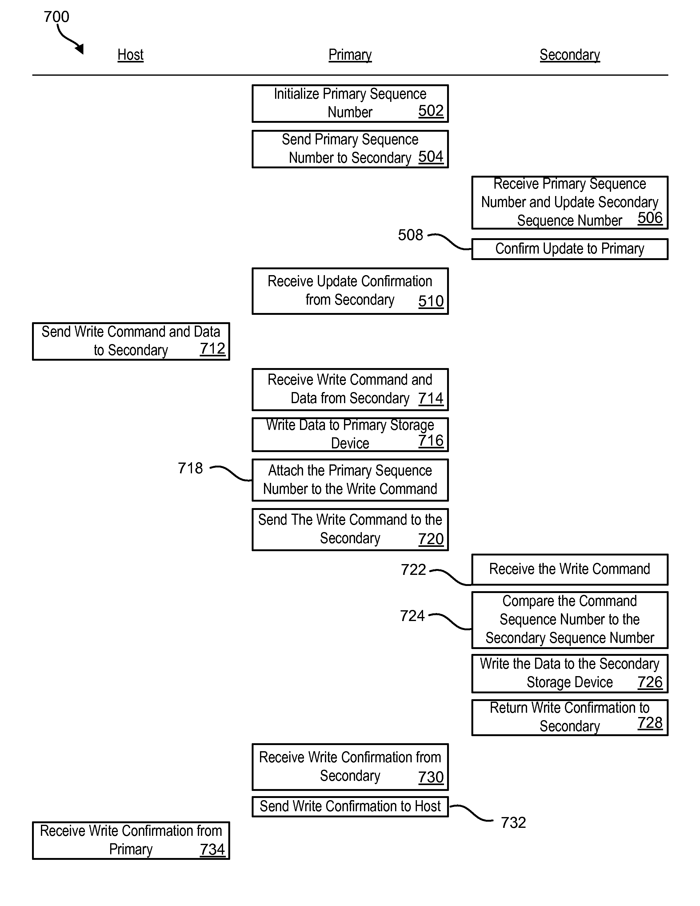 Command sequence numbering apparatus and method