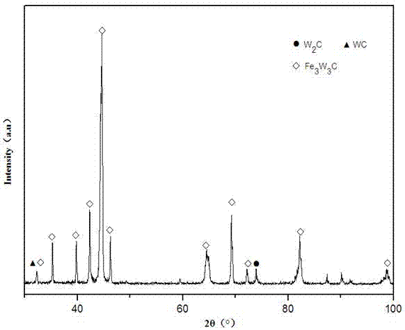 Preparation method of M6C type alloy carbide Fe3W3C