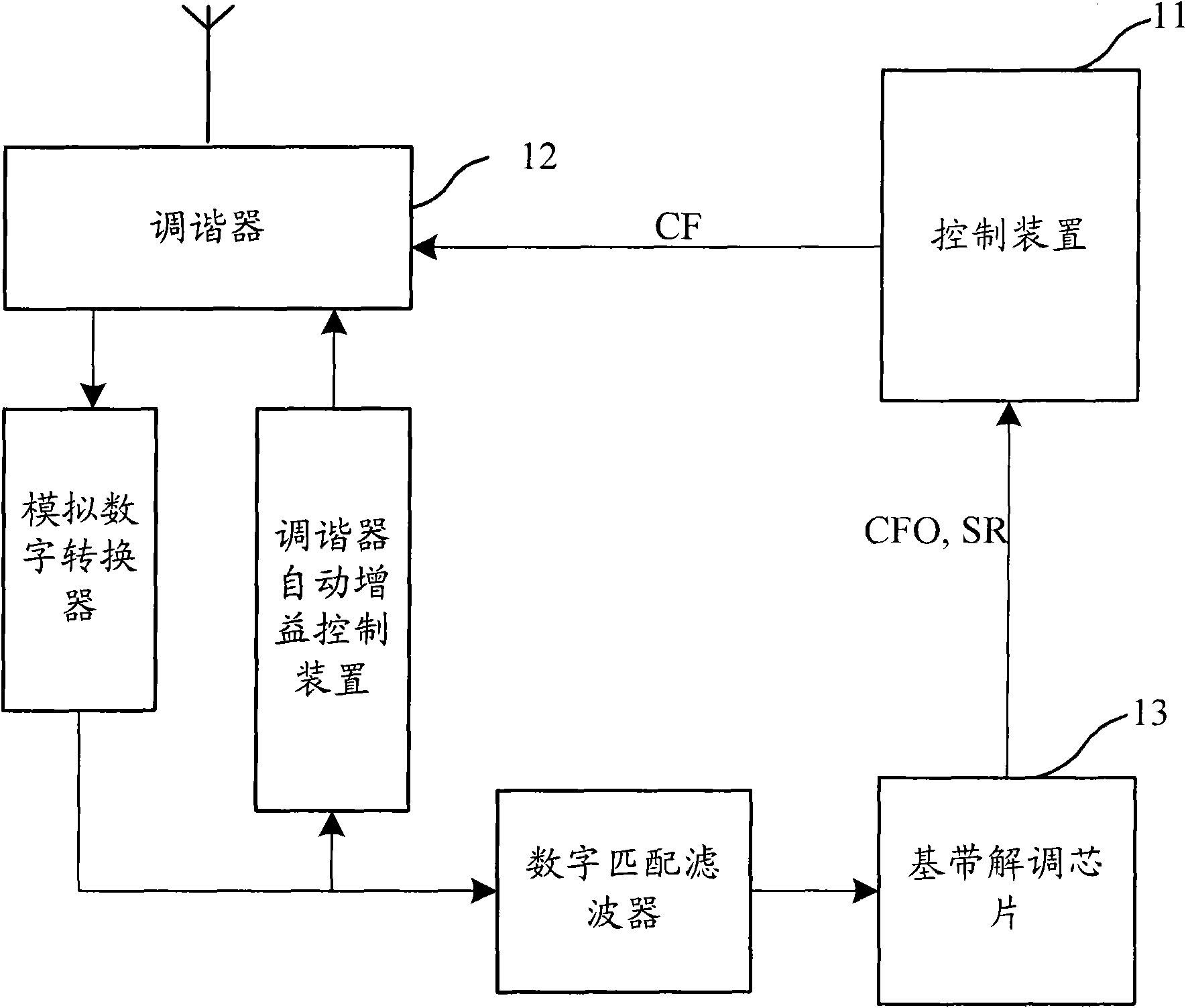 Blind scanning system and method for DVB-S system