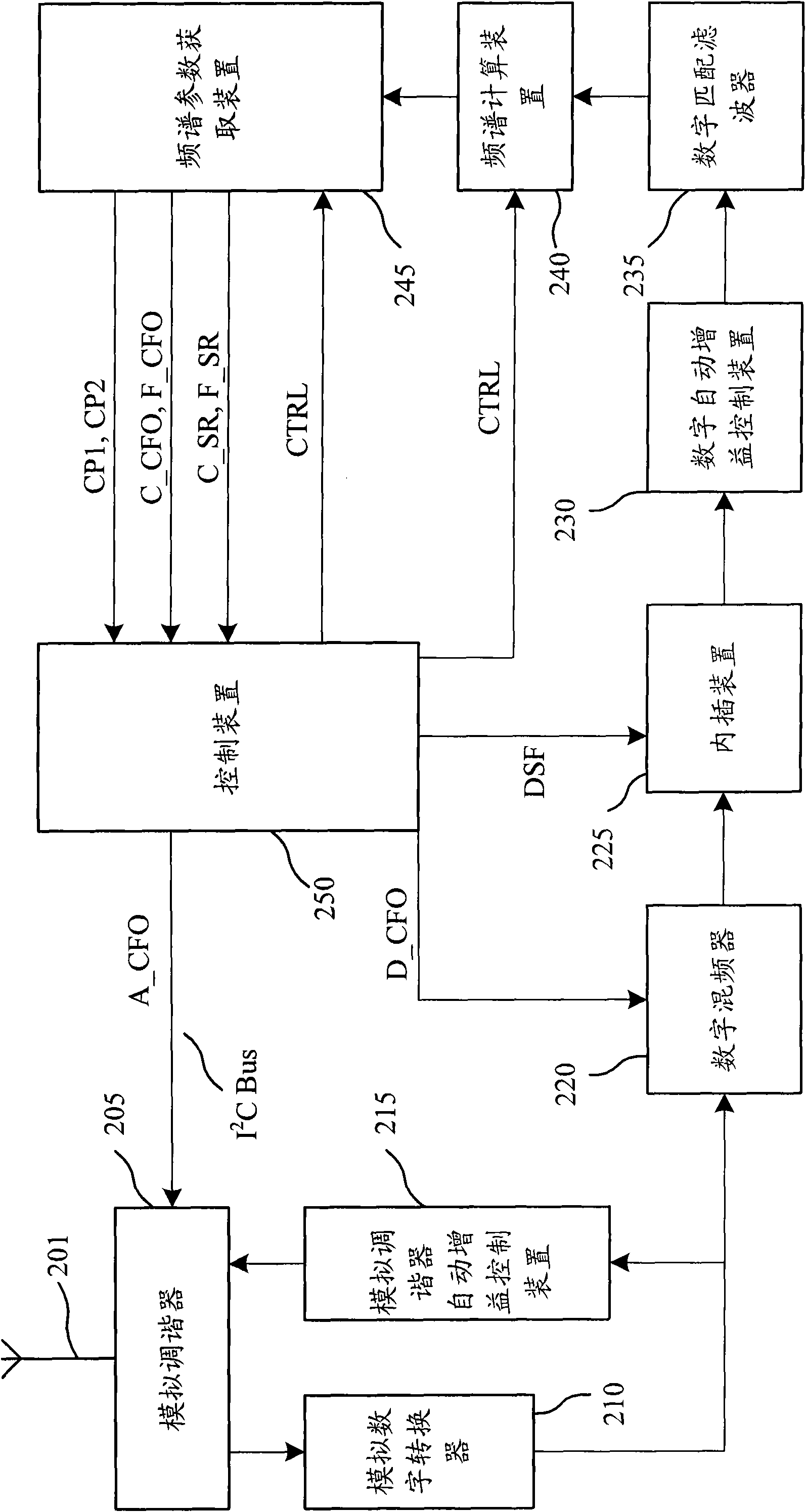 Blind scanning system and method for DVB-S system