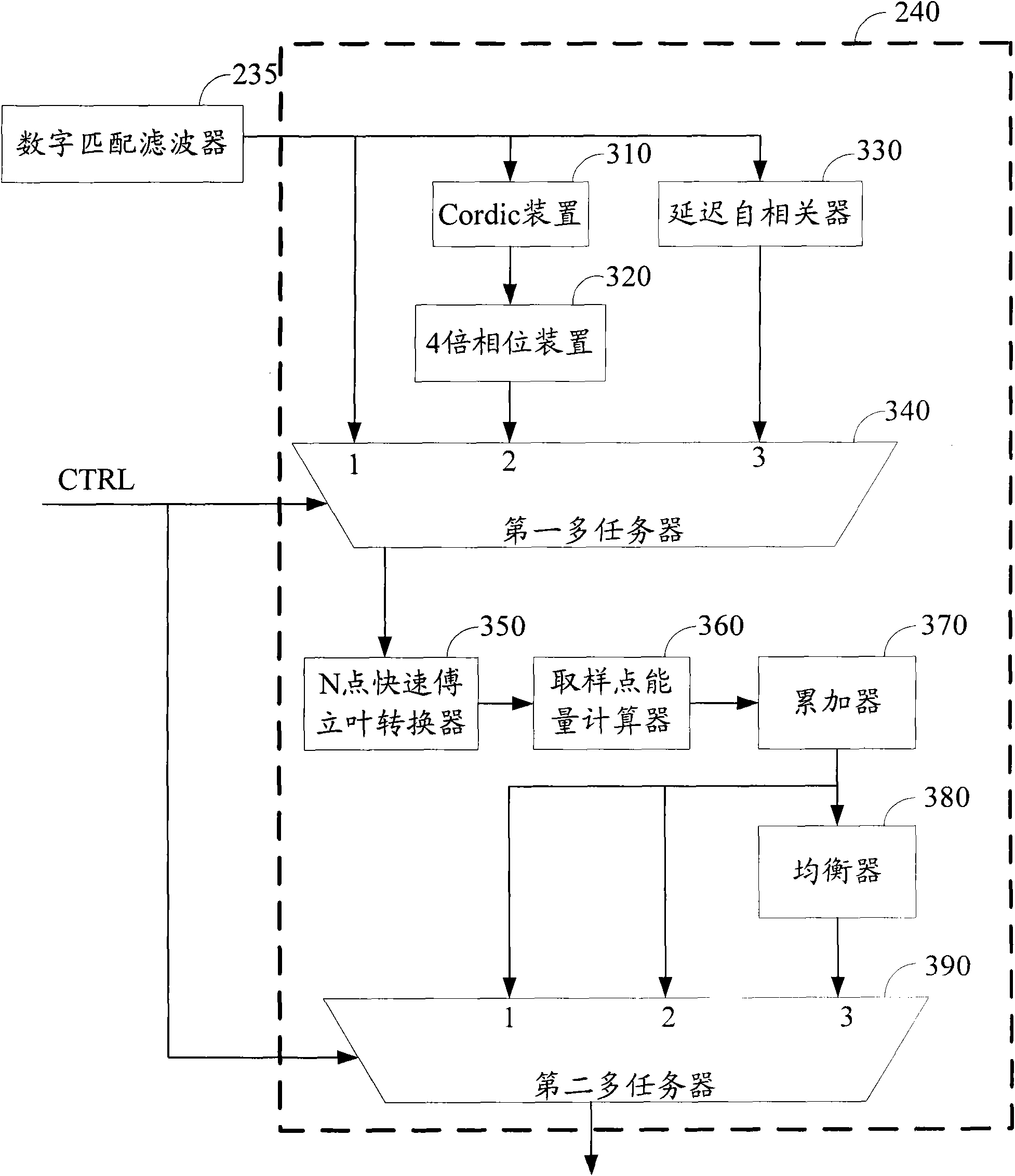 Blind scanning system and method for DVB-S system