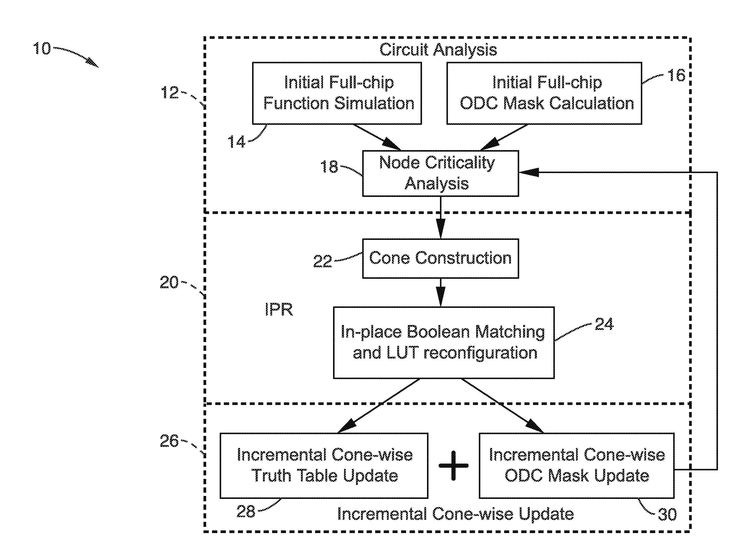 In-place resynthesis and remapping techniques for soft error mitigation in FPGA