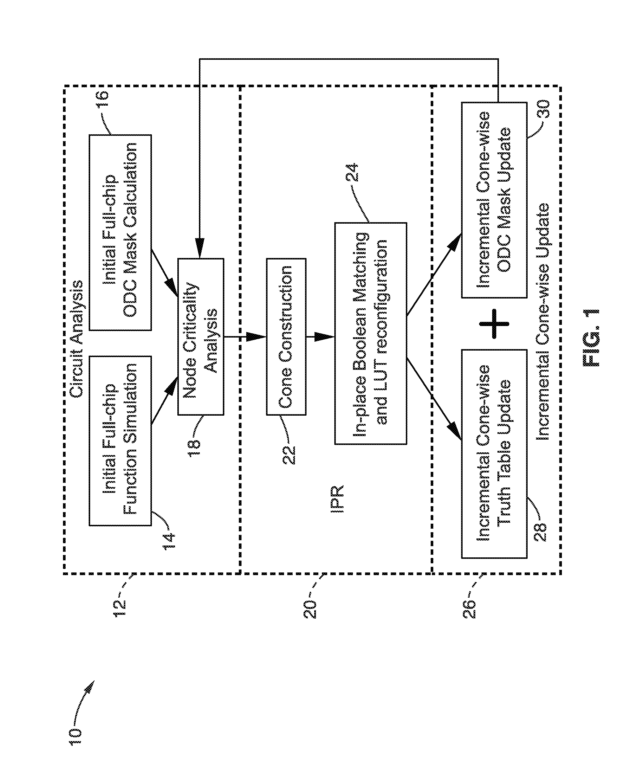 In-place resynthesis and remapping techniques for soft error mitigation in FPGA