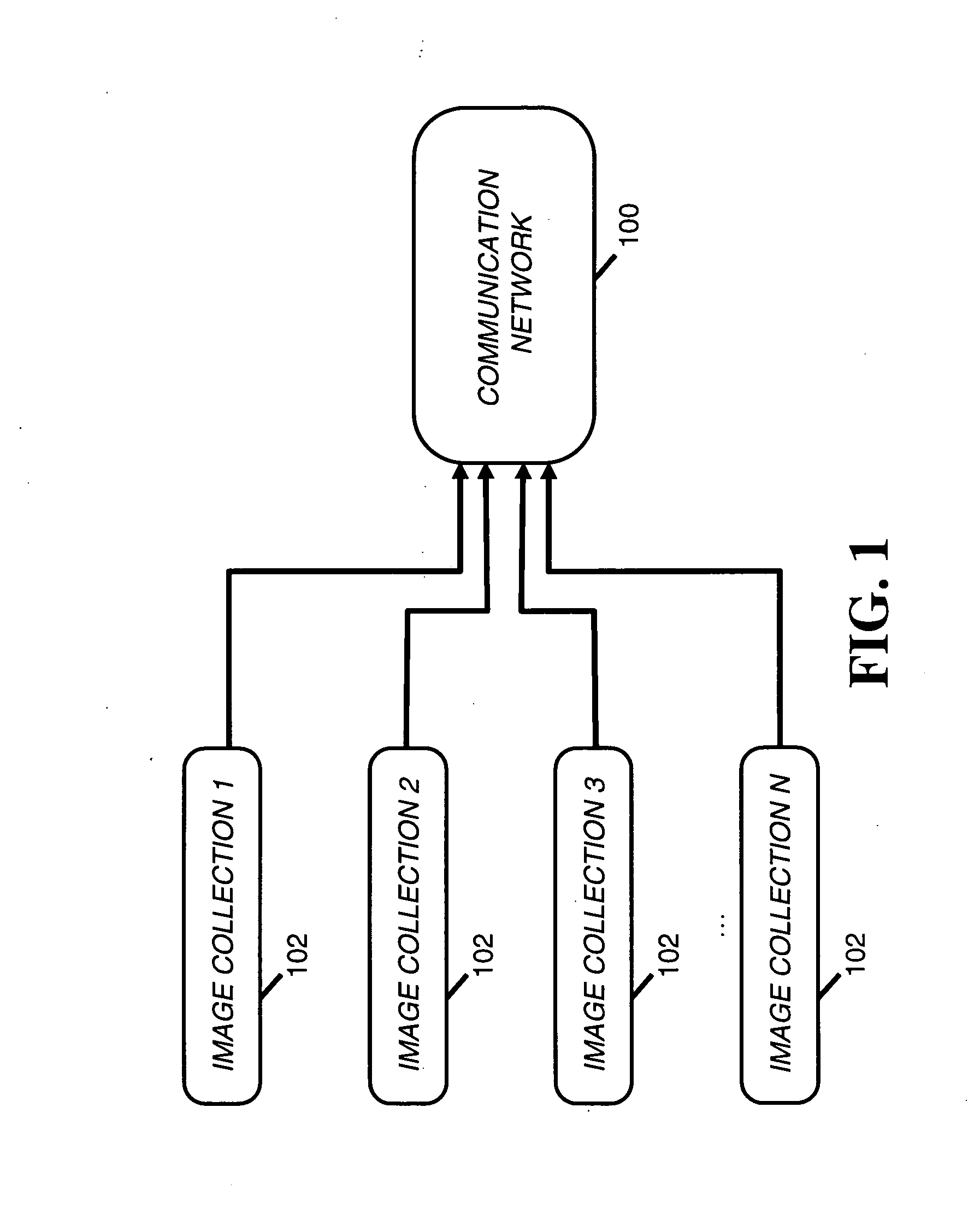 Forming connections between image collections