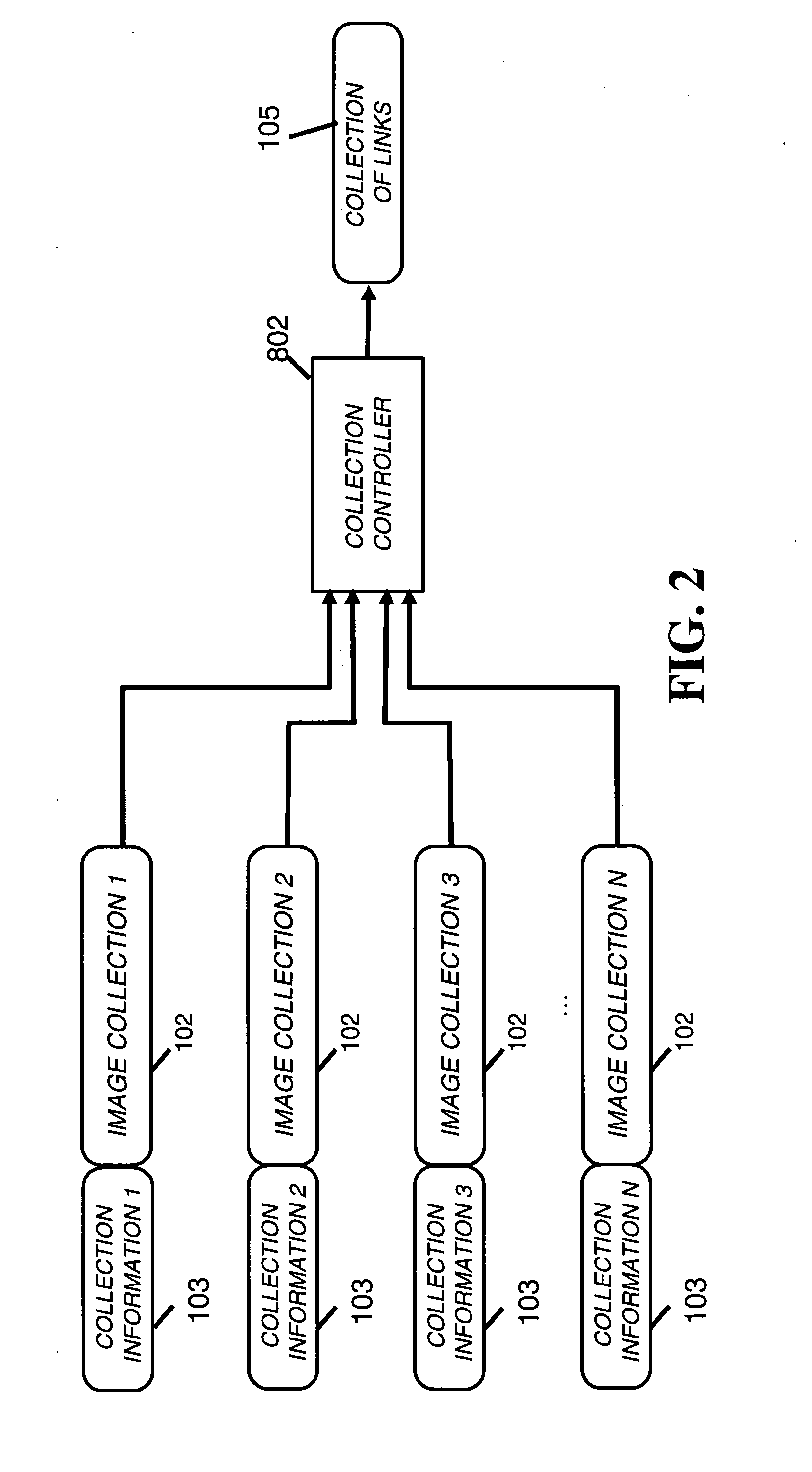 Forming connections between image collections