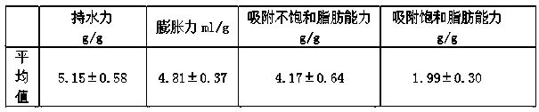 Preparation method for sea buckthorn soluble dietary fiber