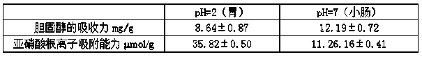 Preparation method for sea buckthorn soluble dietary fiber