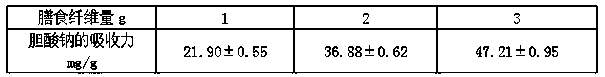 Preparation method for sea buckthorn soluble dietary fiber