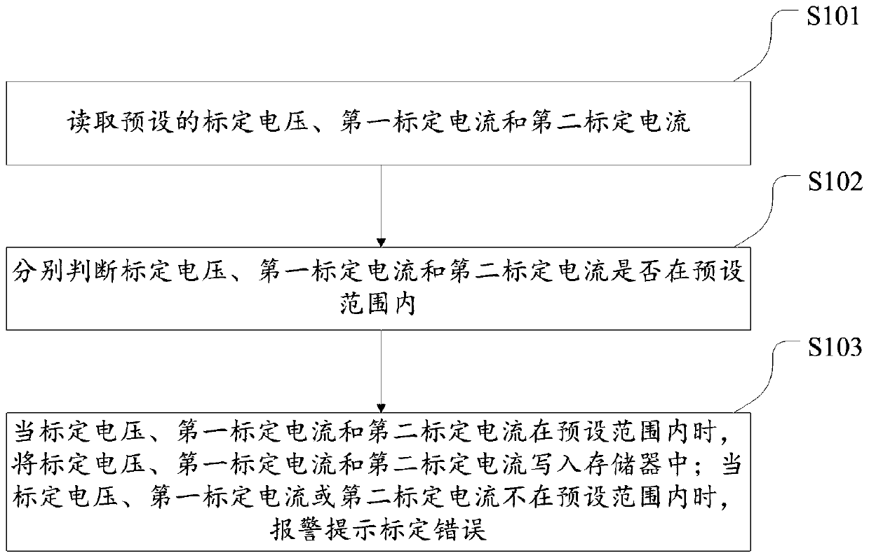 A control method for high branch saw, high branch saw and storage medium