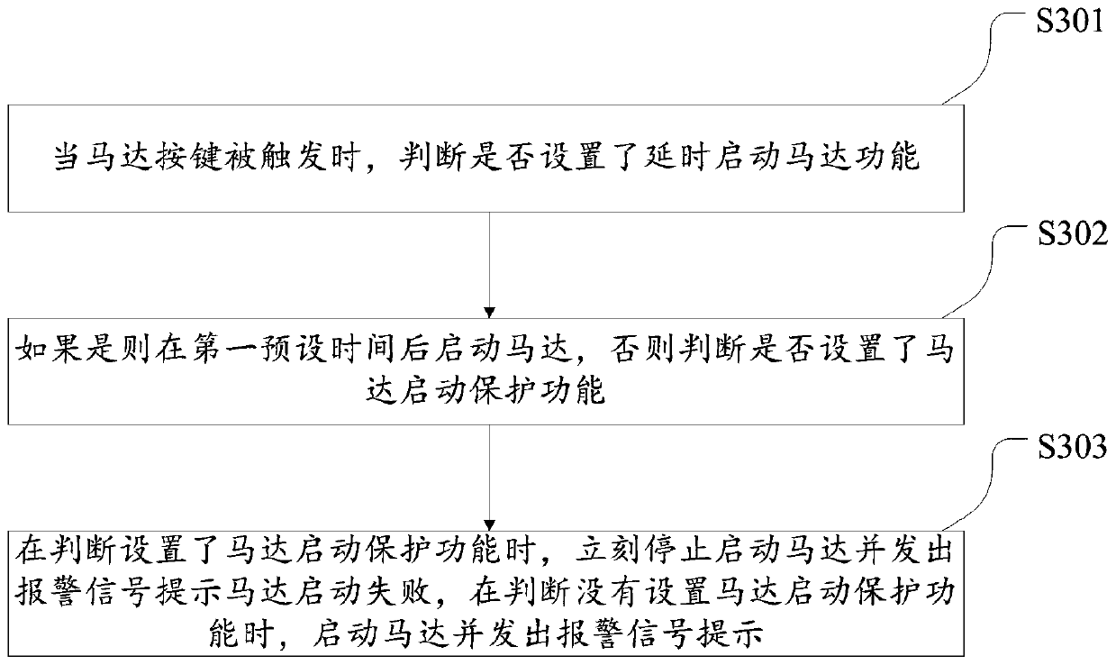 A control method for high branch saw, high branch saw and storage medium