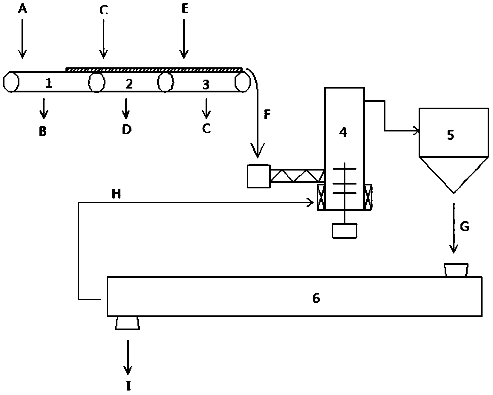 Post-treatment method for washing, drying and calcining SAPO (silicoaluminophosphate) molecular sieve