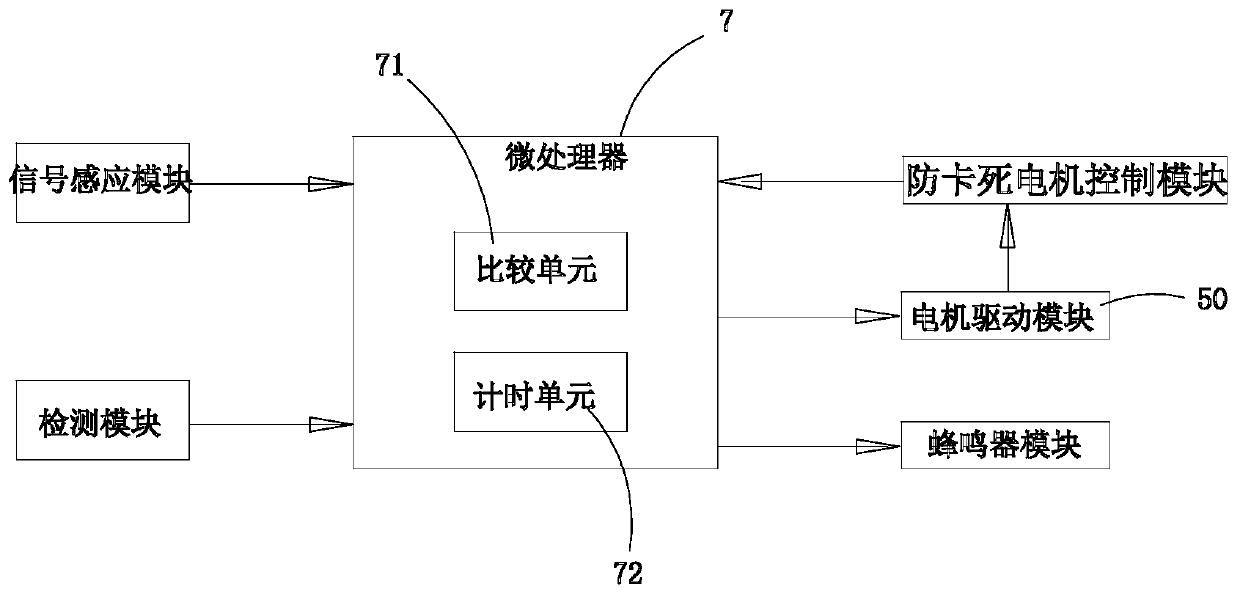 Desktop socket that can sense the opening and closing of the control cover