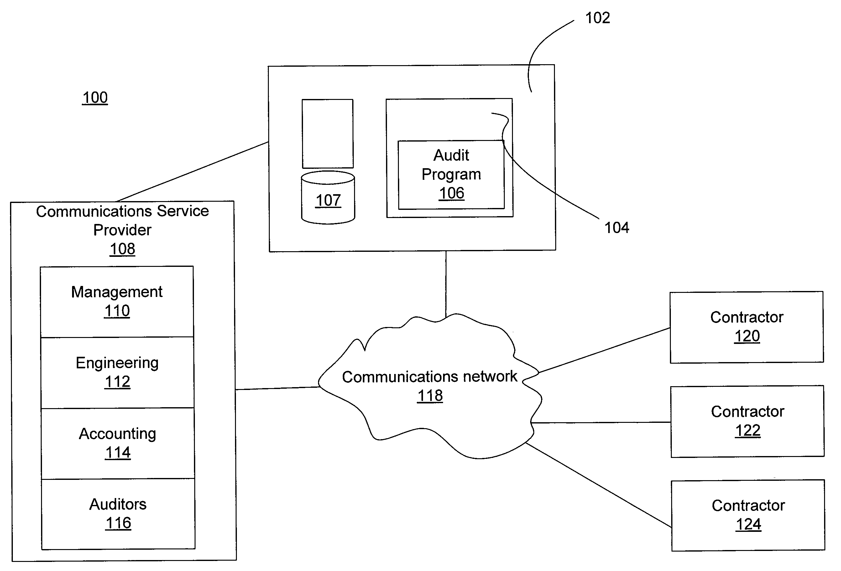 System and method for an audit tool for communications service providers