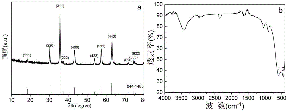 Method for synthesizing co-doping nickel ferrite soft magnetic material by using nickel laterite ore