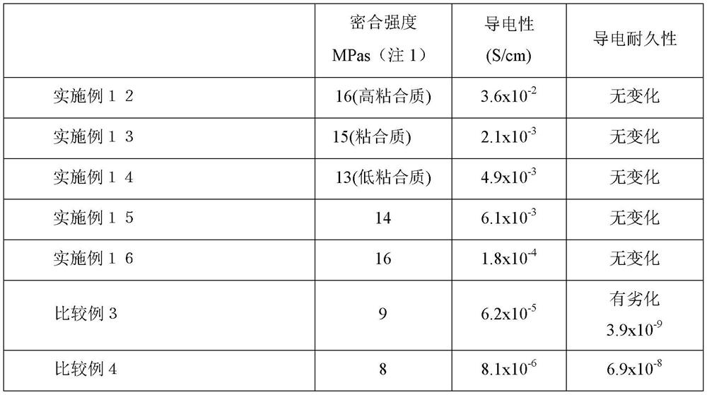 Conductive raw materials and laminates