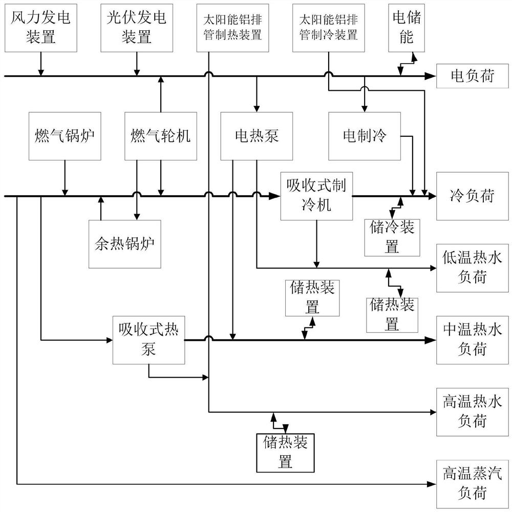 A micro-energy grid system and its collaborative optimization operation control method