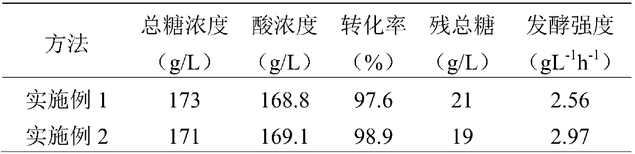 Method for producing citric acid fermentation liquor by two-stage fermentation