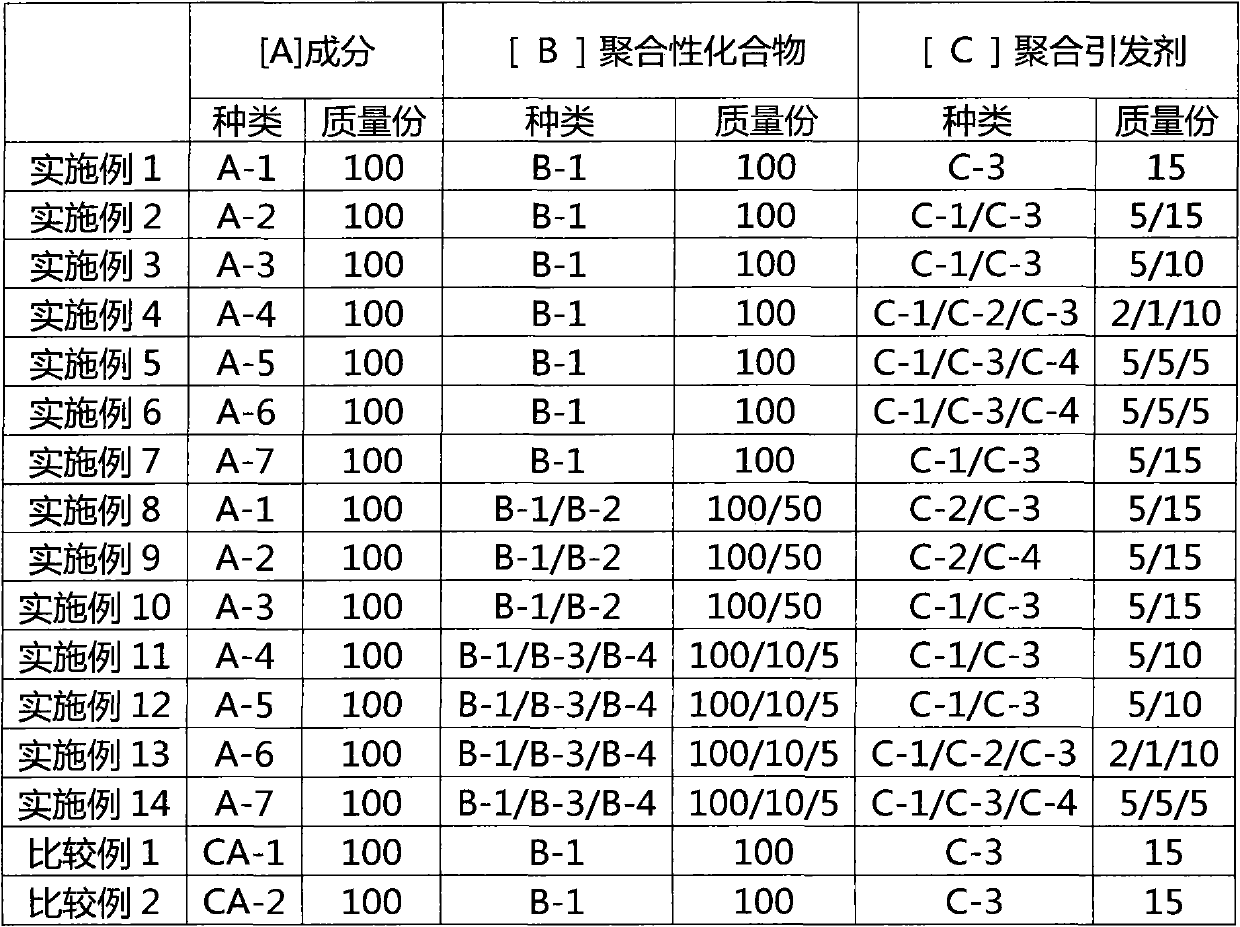 Ray sensitive resin composition, curing film used for display element, forming method for curing film used for display element, and display element