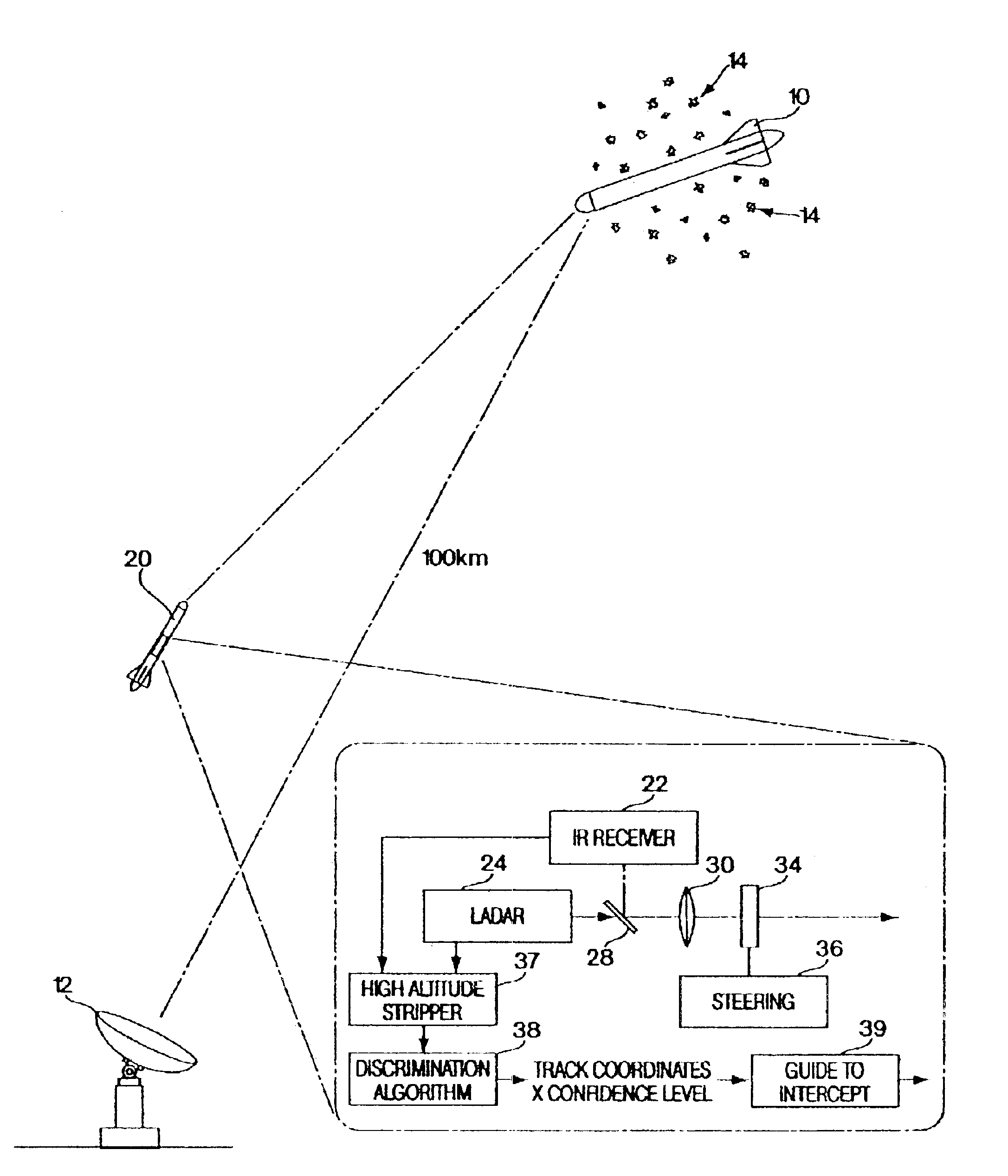 High altitude stripping for threat discrimination