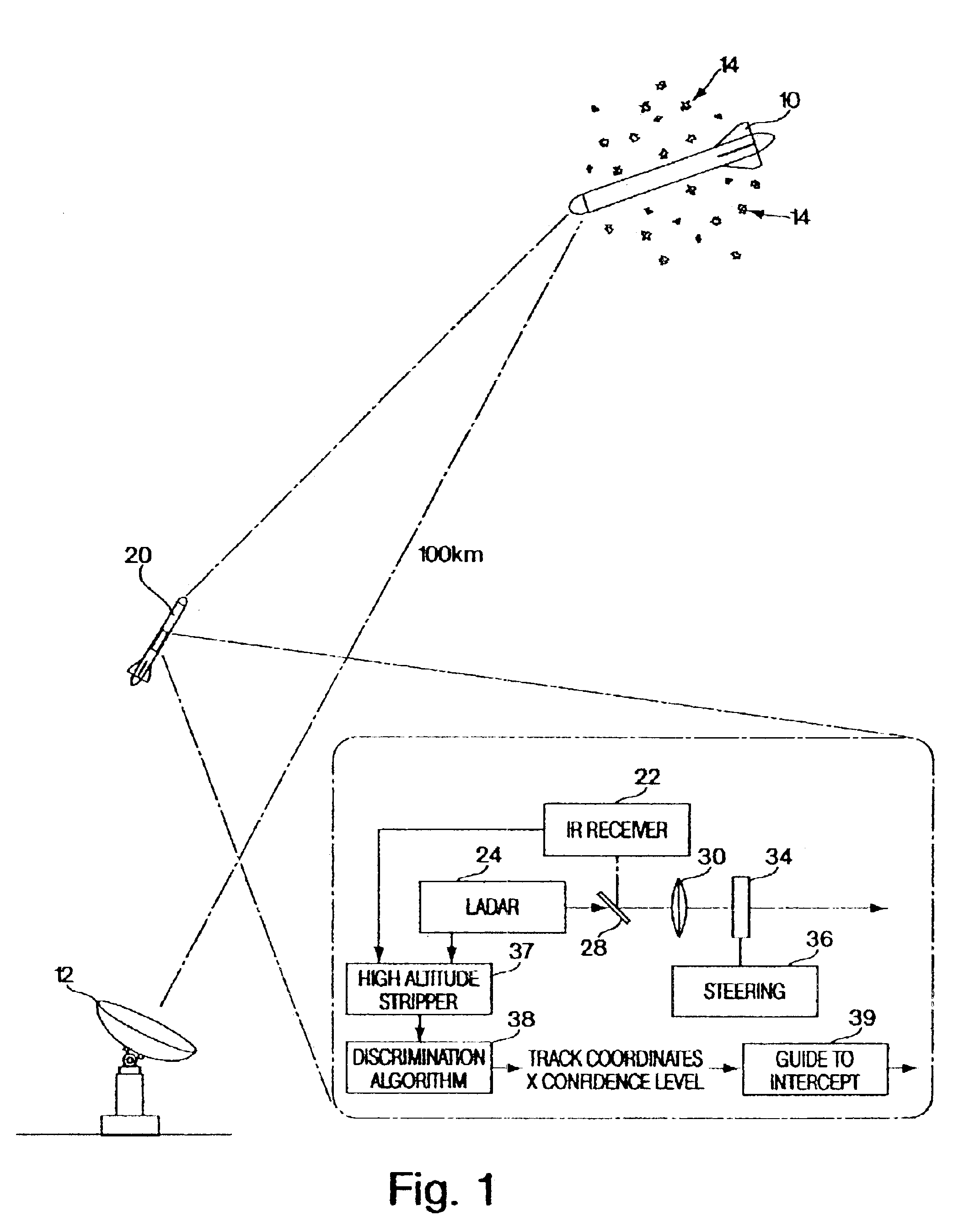 High altitude stripping for threat discrimination