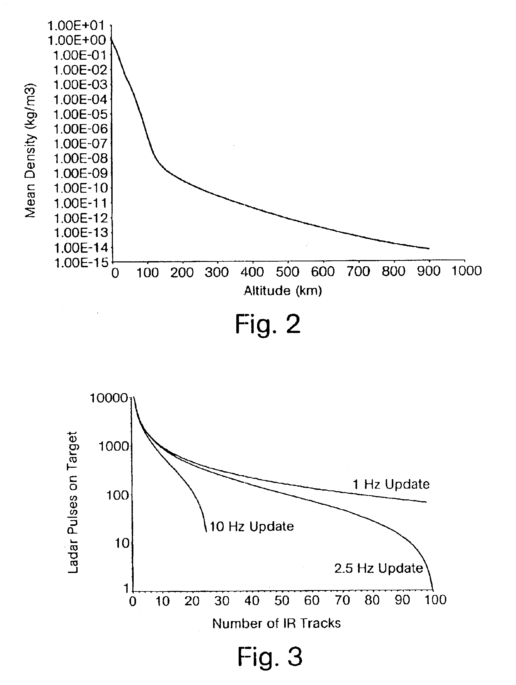 High altitude stripping for threat discrimination