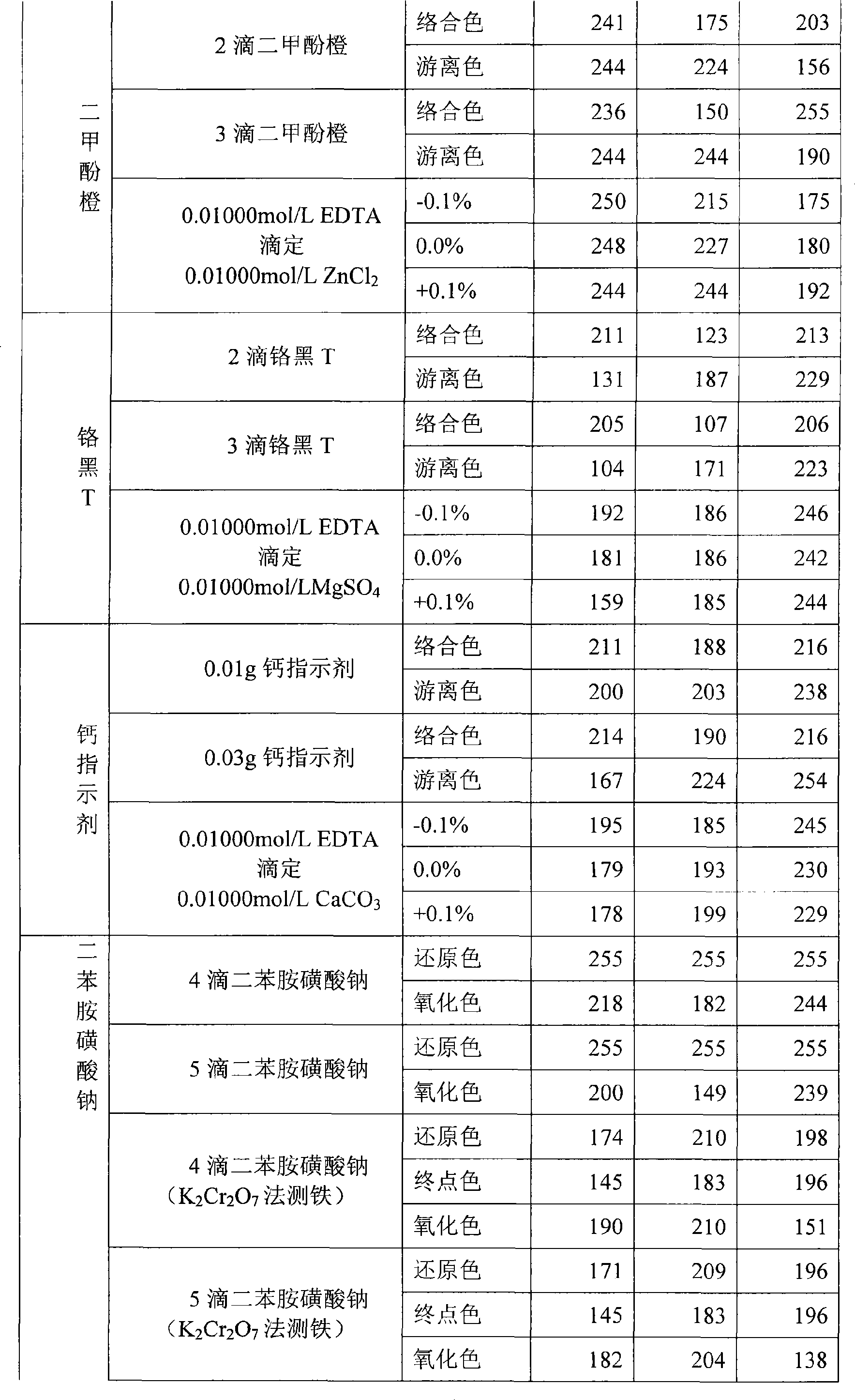 Standard color comparison system for judging end color for common indicator for titration analysis