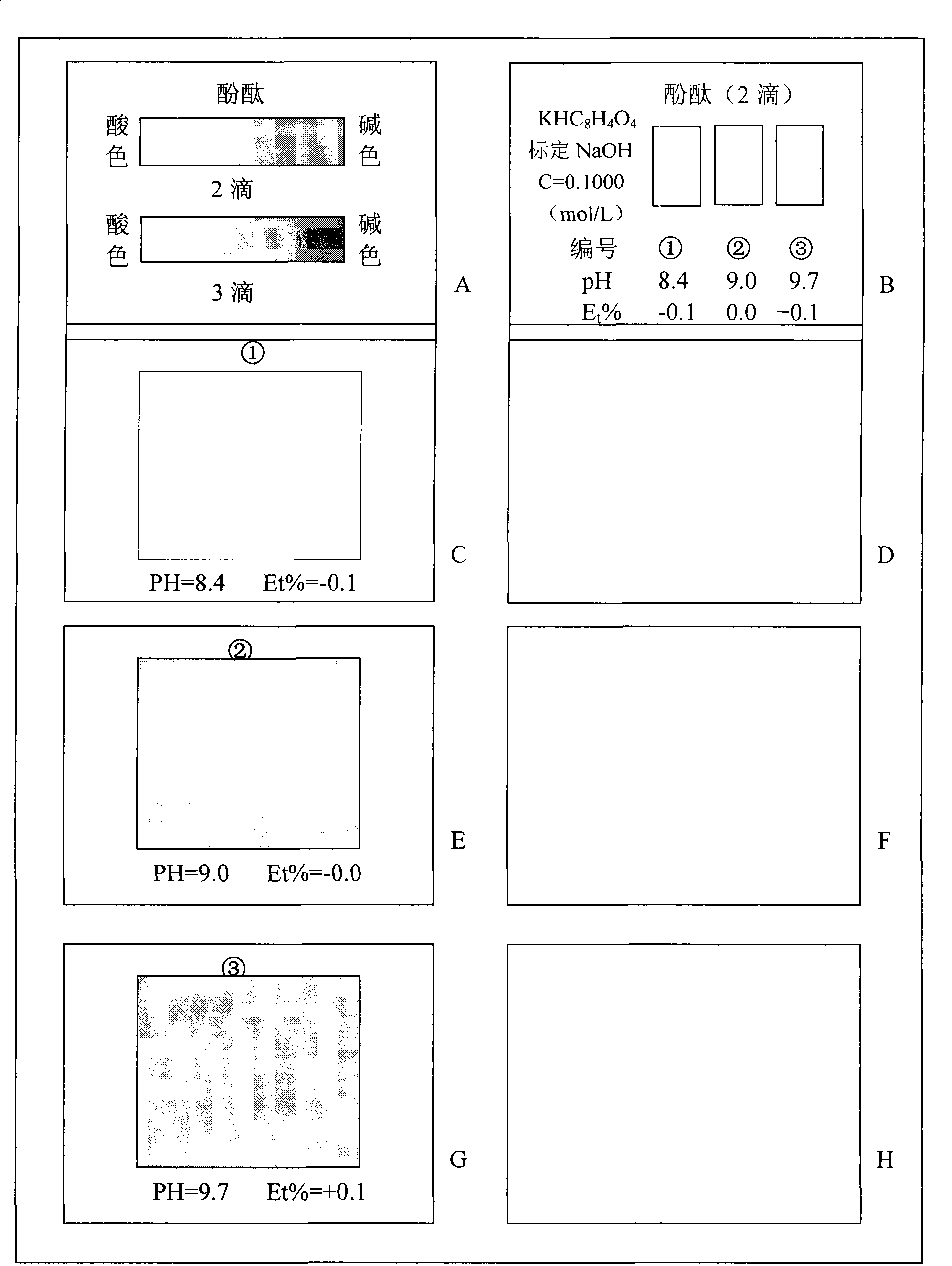 Standard color comparison system for judging end color for common indicator for titration analysis