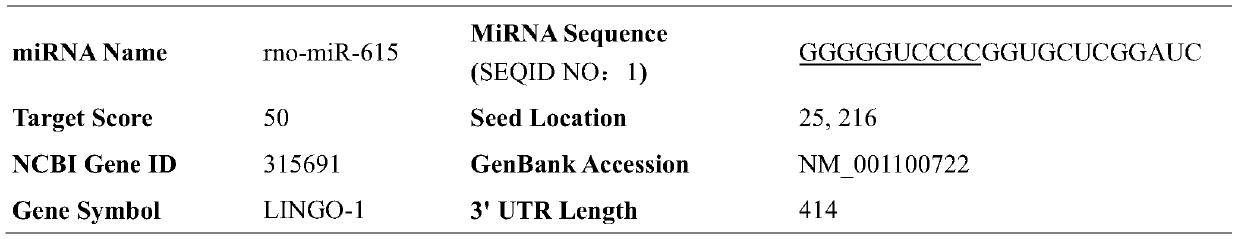 PF-127-mirna-615 agomir complex and its preparation method and application